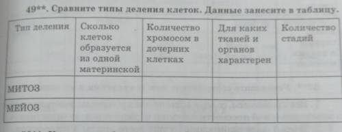 49**. Сравните типы деления клеток. Данные занесите в таблицу. Тип деленияКоличествостадийСколькокле