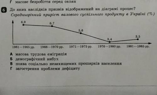 6 до яких наслідків призвів відображений на діаграмі А масова трудова еміграціяБ демографічний вибух