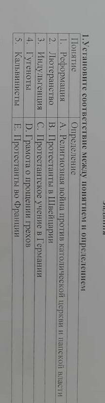 Усгановите соответствие м понятием н оп сделением Па! ятие О: еделенне Ре о мация А Религиозная войн