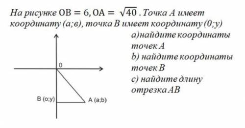 ТЕКСТ ЗАДАНИЯ На рисунке ОВ = 6, ОА = V40 . Точка А имееткоординату(а;в), точка Вимеет координату(0;