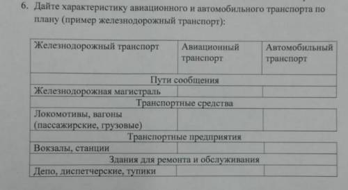 И ЛУЧШИЙ ОТВЕТ дайте характеристику авиационного и автомобильного транспорта по плану (пример железн