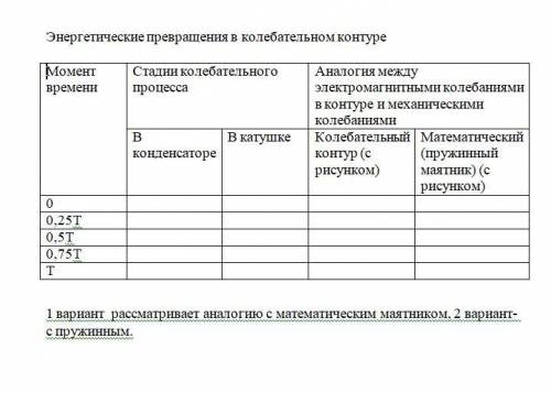 Физики 9 класс. Нужно сделать таблицу и также задание для 1 варианта !