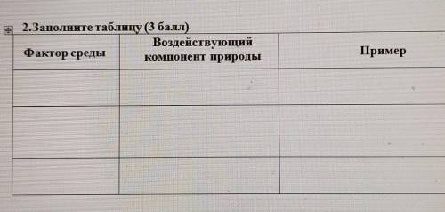 2.заполните таблицу Факторы, Воздействующий компонент природы, Пример​