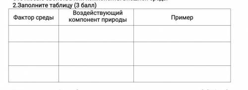 2.Заполните таблицу ( )Фактор средыВоздействующий компонент природыПример ​