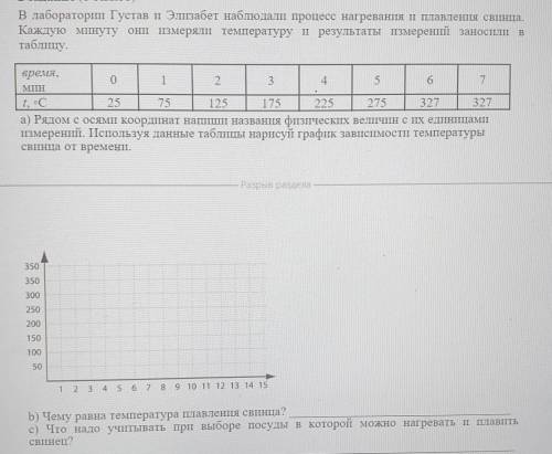 в лаборатории наблюдали процесс нагревания и плавления свинца. каждую минуту они измеряли температур