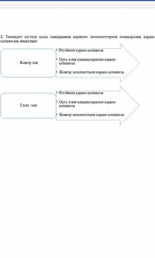 сор про история казакстана​