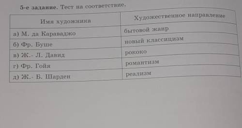 5-е задание. Тест на соответствие. Имя художникаХудожественное направлениеа) М. да Караваджобытовой