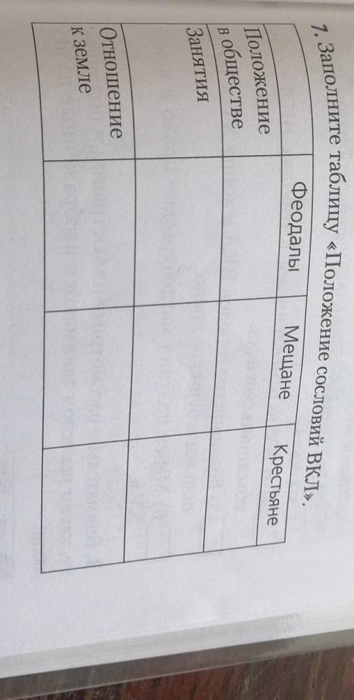Выпишите основные сословия и классы Российской империи и дайте им характеристику