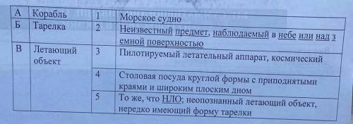 Соотнеси слова с его лексическим значением, выбери из предложенных только верный вариант который под