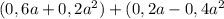 (0,6a + 0,2a^{2} ) +(0,2a-0,4a^{2}