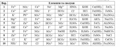 решить Найти молярные массы эквивалентов элемента (4вариант)