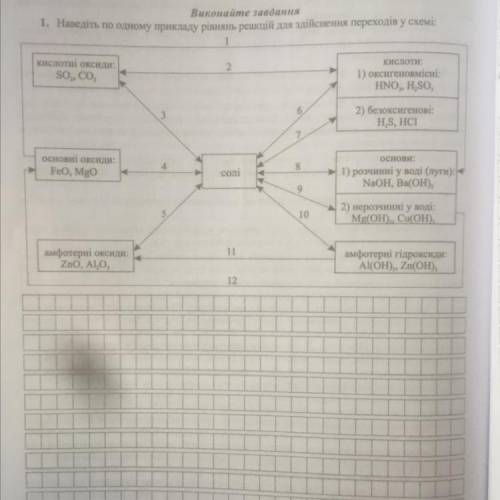 Наведіть по одному прикладу рівнянь реакцій для здійснення переходів у схемі: (схема на фото, до іть