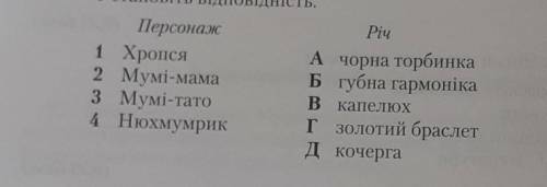 1) Хропся 2) Мумі мама 3) Мумі тато 4) Нюхмумрик А) Чорна торбинка Б) губна гармоніка В) капелюх Г)