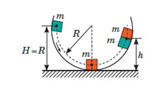 Скориставшись даними рис. визначте висоту h, на яку піднімуться два тіла однакової маси після зіткне