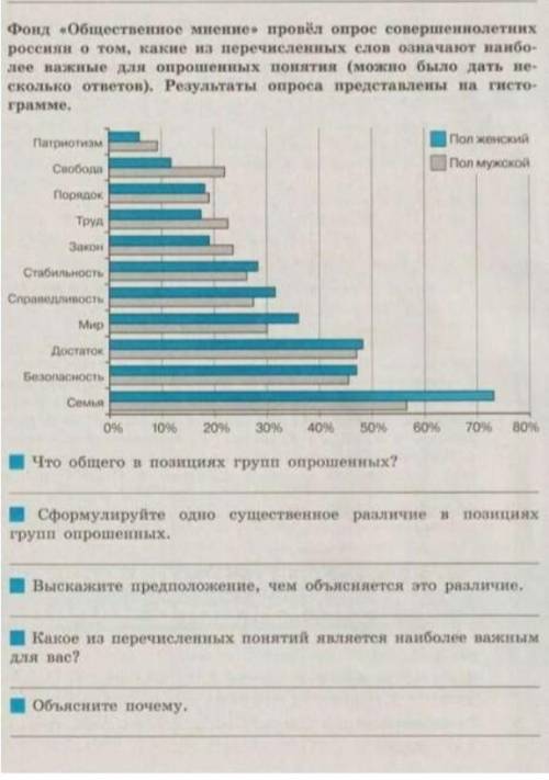 Обществознание 6 класс ! ​