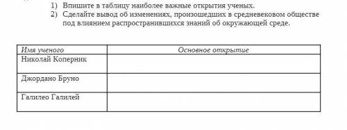 1)Впишите в таблицу наиболее важные открытия ученых. 2)Сделайте вывод об изменениях, произошедших в