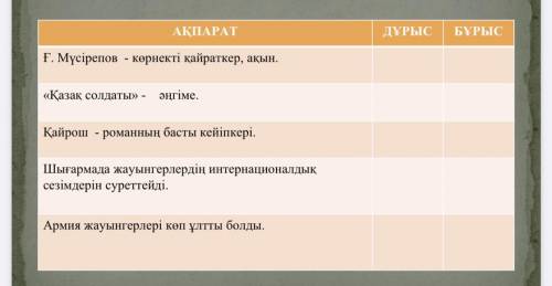 Ғабит Мүсірепов қазақ əдебиетінің көрнекті қайраткері, жазушы, академик. Оның еңбектері жоғары бағал