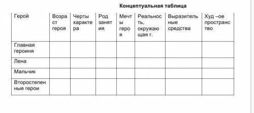 сделайте таблицу по Рассказу У синего моря ​