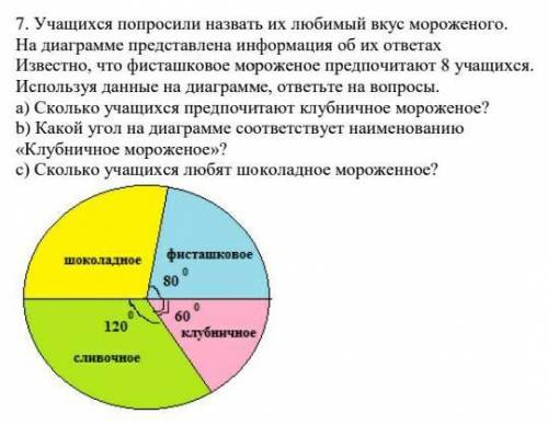 Учащихся попросили назвать их любимый вкус мороженого. На диаграмме представлена информация об их от