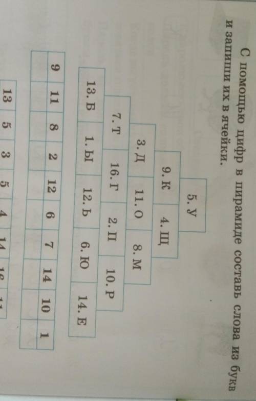 С цифр в пирамиде составь слова из букв и запиши их в ячейки.5. У9. К4.3. Д11.08. М7. Т16. Г2. П10.
