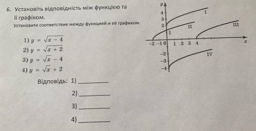 У. 6. Установіть відповідність між функцією та її графіком. Установите соответствие между функцией и