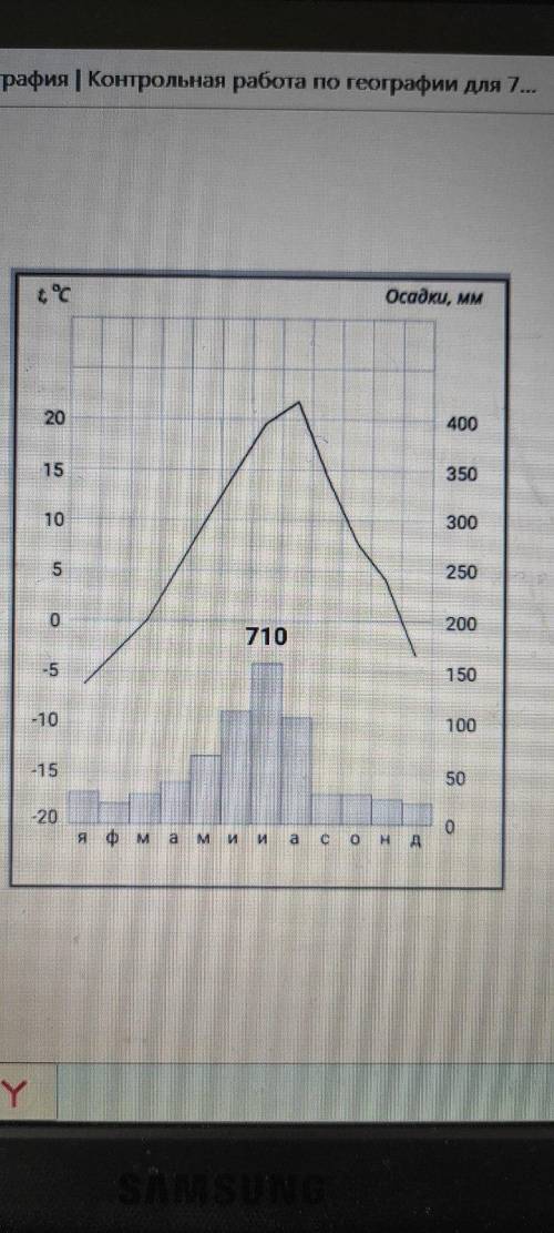 Анализ климотограммы Используя климатограмму определите, какой месяц в данном населенном пункте явля