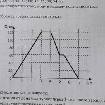 5. На рисунке изображен график движения туриста. Рассмотрев график, ответьте на вопросы: а) На каком