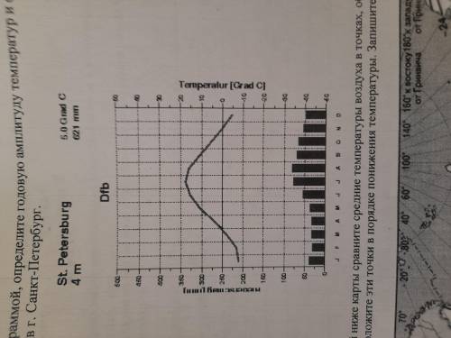 Пользуясь климотограммой опредилите годовую амплитуду температур и средне годовое количество осадков