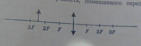 Постройте изображение предмета, помещенного перед собирающей линзой ​