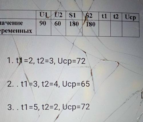 заполните ячейки трассировочные таблицы, используя данные из проекта. напишите результат t1=? , t2=?