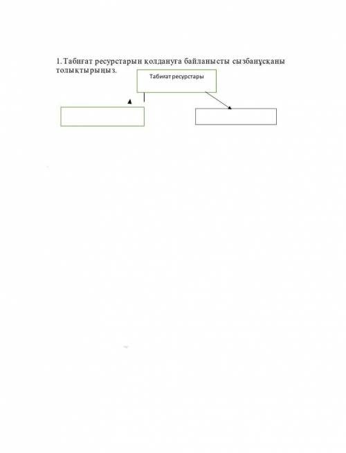 Табиғи ресурстарын қолдануға байланысты сызбанұсқаны толтырыныз