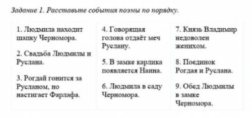 Раставьте события поэмы по порядку «Руслана и Людмилы»​