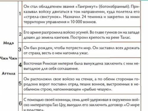 Подбери соответствующие описания исторических исторических личностей модель Чижи Аттила​