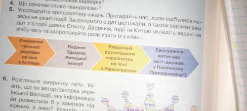 Упорядкуйте хронологічну шкалу. Пригадайте час, коли відбулися названі на шкалі події. За до дат ціє