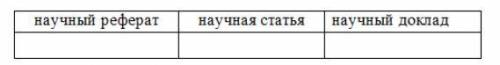 Представьте в виде таблицы сравнительный анализ научного реферата, научной статьи, научного доклада.