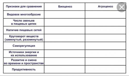 Заполнить таблицу: присвоить признаки для сравнения к биоценозу или агроценозу