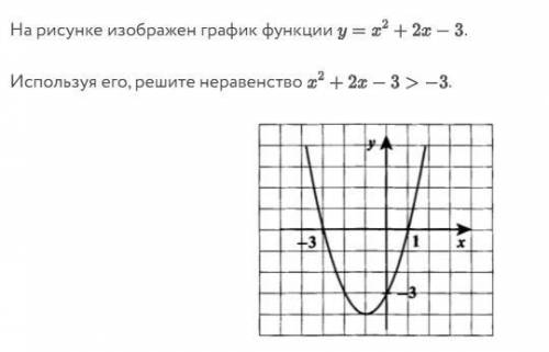 На рисунке изображен график функции, используя его, решите неравенство