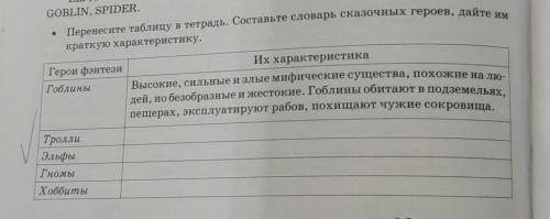 • Перенесите таблицу в тетрадь. Составьте словарь сказочных героев, дайте им краткую характеристику.