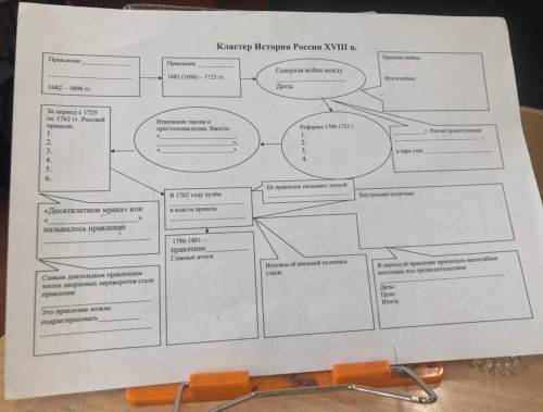 кластер истории россии XVIII