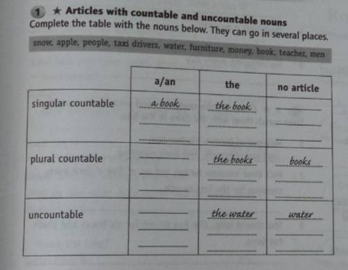 (Фото) Задание1 articles with countable and uncountable nouns