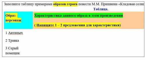 Заполните таблицу примерами образов героев повести М.М. Пришвина «Кладовая солнца». Таблица.Образ -