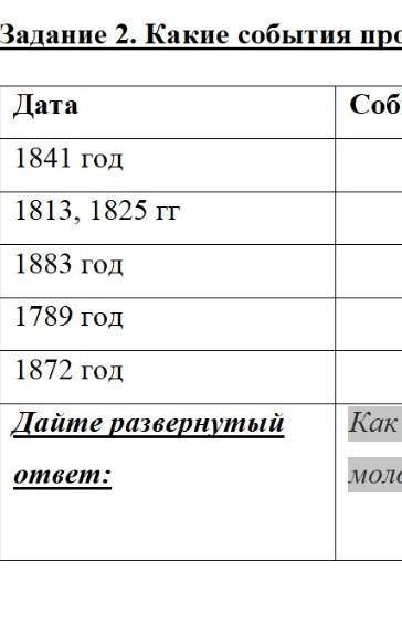 Какие события произошли в эти года в развитии образовании XIX-начале XXвека.​