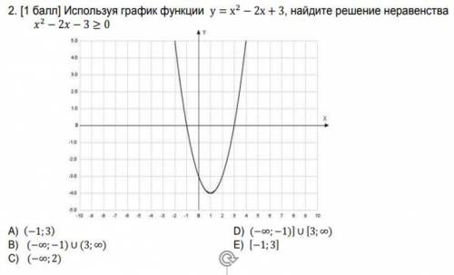 Используя график функции у=x^2-2x+3, найдите решение неравенства Алгебра 8 класс !