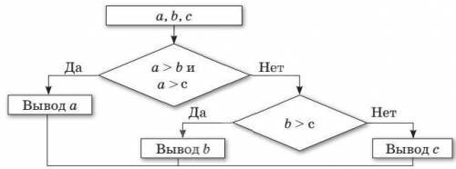 Изучите блок-схему и определите, для чего предназначен алгоритм. упорядочить значения a, b, c по убы