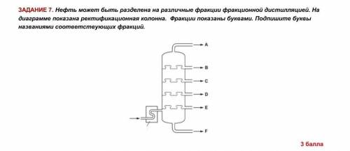 Нефть может быть разделена на различные фракции фракционной дистилляцией. На диаграмме показана рект