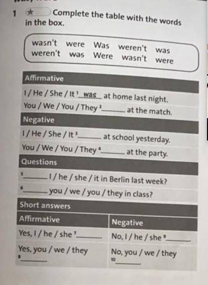 Complate the table with the words in the box​