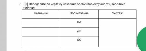 Определите По чертежу названия элементов окружности заполнив таблицу у меня сор​