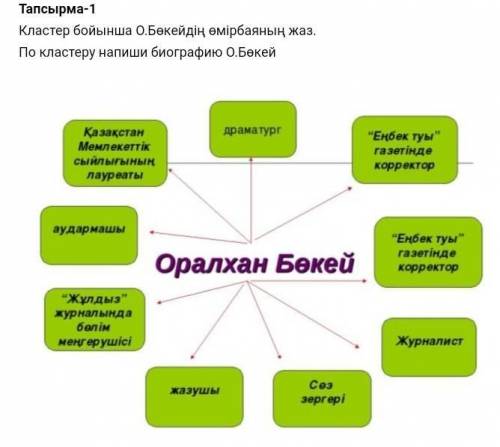 Кластер бойынша О.Бөкейдің өмірбаяның жаз. По кластеру напиши биографию О.Бөкей​