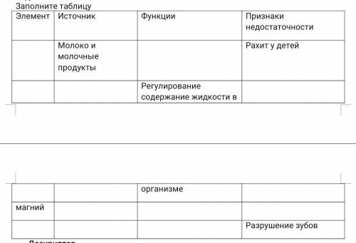 Заполните таблицу ЭлементИсточникФункцииПризнаки недостаточностиМолоко и молочные продуктыРахит у де