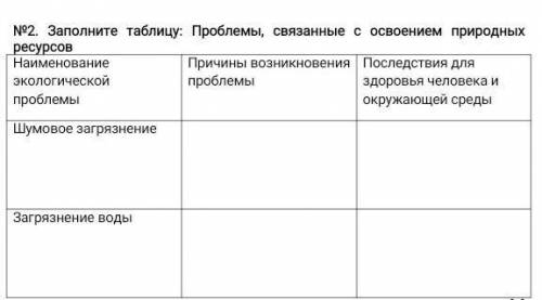 Заполните таблицу: Проблемы, связанные с освоением природных ресурсов Наименование экологической про